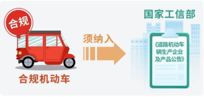 老年代步車上牌必備 滿足這4個(gè)條件，避免購車陷阱